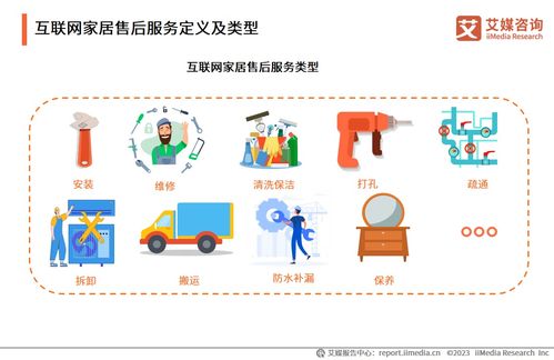 艾媒咨询 2023年中国互联网家居售后服务市场研究报告